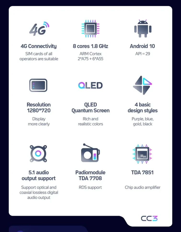 Штатная магнитола Teyes CC3 4/32 BMW 5 E39 (1999-2006)