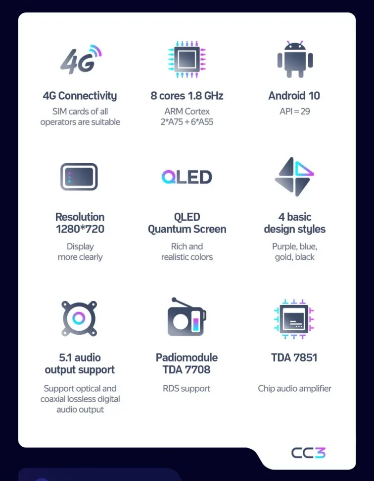 Штатная магнитола Teyes CC3 4/32 Toyota iQ (2008-2016)