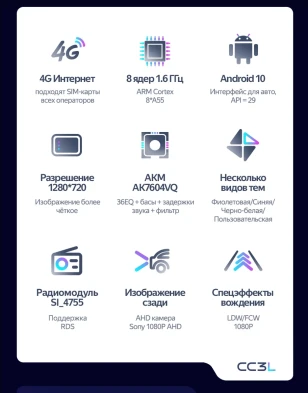 Штатная магнитола Teyes CC3L 4/32 Renault Trafic 2 (2006-2014) Тип-A